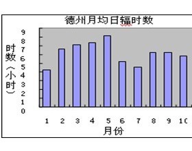 太阳能综合能源利用系