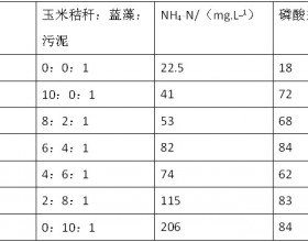 玉米秸秆与巢湖蓝藻混