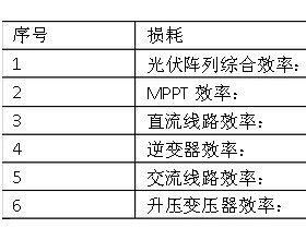 并网光伏电站损耗计算