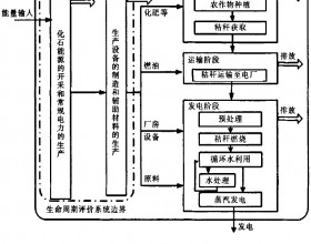 基于生命周期评价的生