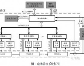 高精度估算SOC的锂电