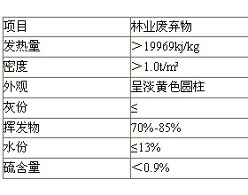 秸秆成型燃料产业化生