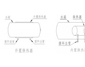 内置可拆卸换热器的分