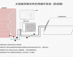 太阳能异聚态无水取暖