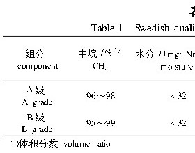 生物质气体燃料标准化