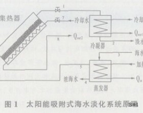 太阳能海水淡化技术简