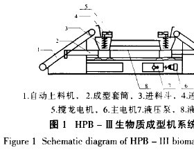 大粒径生物质成型燃料