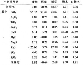 生物质固体成型燃料抗