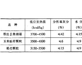 区域供热锅炉房燃煤改