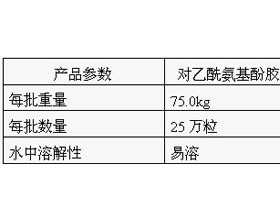 摇摆式颗粒机清洁验证