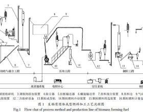 生物质固体成型燃料加