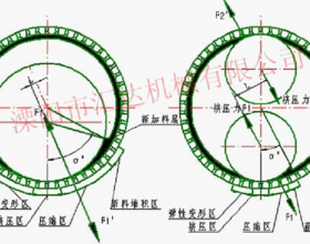 颗粒机环模设计及应用