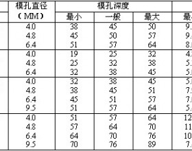 制粒机环模及压辊维修