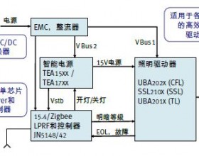 基于GreenChip的紧凑