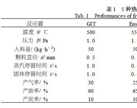 喷动流化床在生物质快