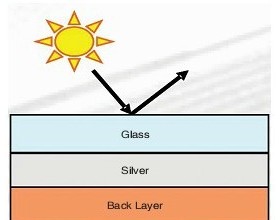 抛物槽聚光太阳能热发