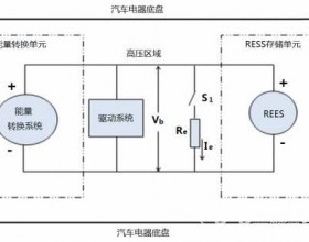 日本电动汽车碰撞试验