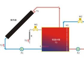 太阳能工程控制和远程