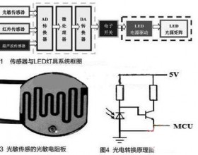 传感器在LED灯具智能