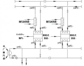 电厂循环水余热回收供