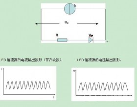 专业测试LED恒流源的