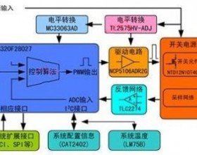 LED路灯亮度控制设计