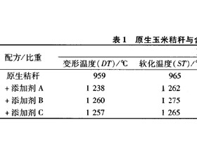 生物质燃烧发电过程中