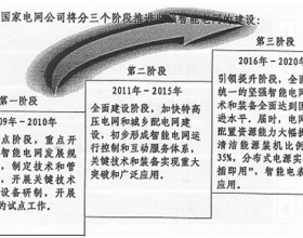 智能电网IP化的分组传