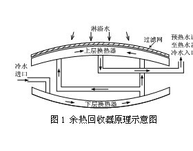 洗浴余热回收器实验及