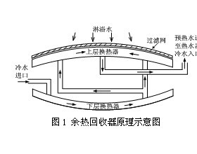 洗浴余热回收器实验及