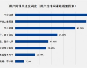 中科院报告显示近六成