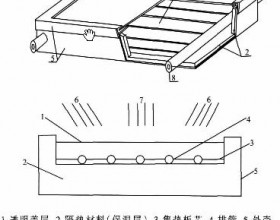 真空镀膜平板太阳能集