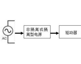 高亮度LED综述