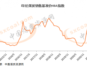 亚洲经济加速复苏 5月