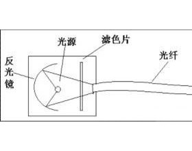 太阳能光纤照明技术原