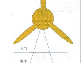 解析我国海上风电场防