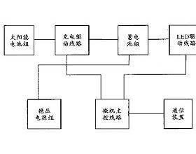 太阳能照明原理、组成