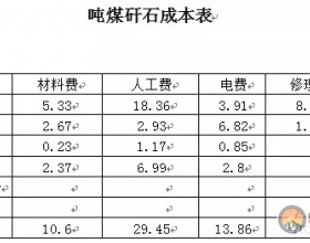 矸石生产成本常识
