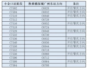 注意！广东3条城际“4