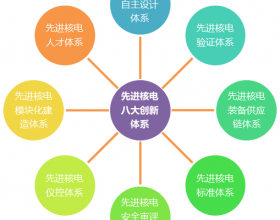  中国品牌日 | 国和一号是怎样炼成的？