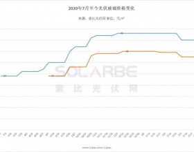 光伏玻璃降价，但组件