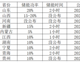 光伏要强配储能，怎么