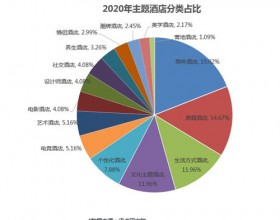 MUSTEL的混融生意经：