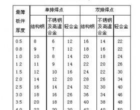 太阳能热水器储水箱常