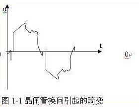  浅谈交流变频器系统的抗干扰性和干扰性