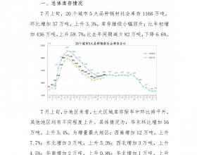 2021年7月上旬钢材社