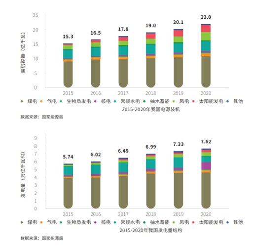 煤炭,煤炭价格,焦煤,焦炭,动力煤,焦炭价格,无烟煤,焦煤价格