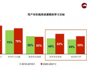 综合素质培养成主流,