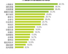 素质教育号角吹响！阿