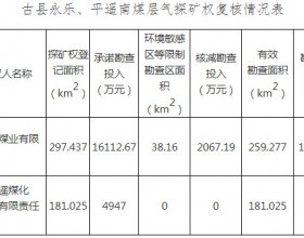 古县永乐、平遥南煤层